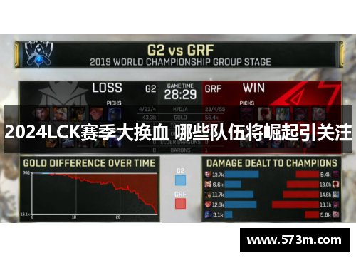 2024LCK赛季大换血 哪些队伍将崛起引关注 2024LCK赛季大换血 哪些队伍将崛起引关注