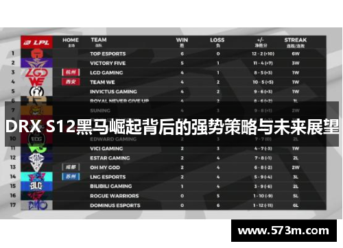 DRX S12黑马崛起背后的强势策略与未来展望